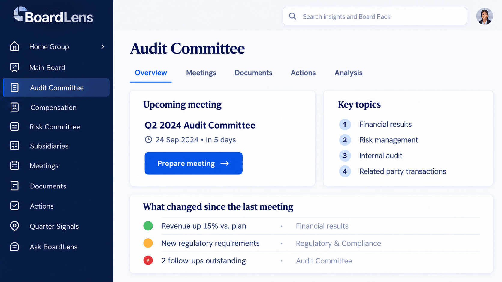 BoardLens Audit Committee overview showing its upcoming meeting, key topics and changes since the last meeting