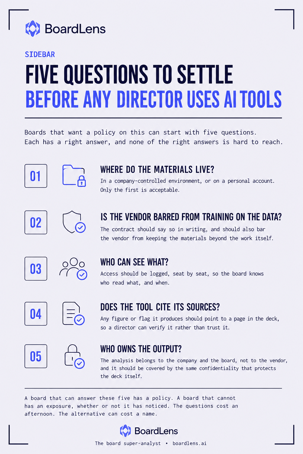 Infographic: five questions to settle before any director uses AI tools. Where do the materials live, is the vendor barred from training on the data, who can see what, does the tool cite its sources, and who owns the output.